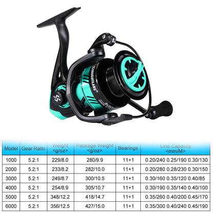 Sougayilang 1000 2000 Spinning Fishing Reel 5.2:1 Gear Ratio Max Drag 8Kg Carp Fishing Reel with Aluminum Spool for Saltwater